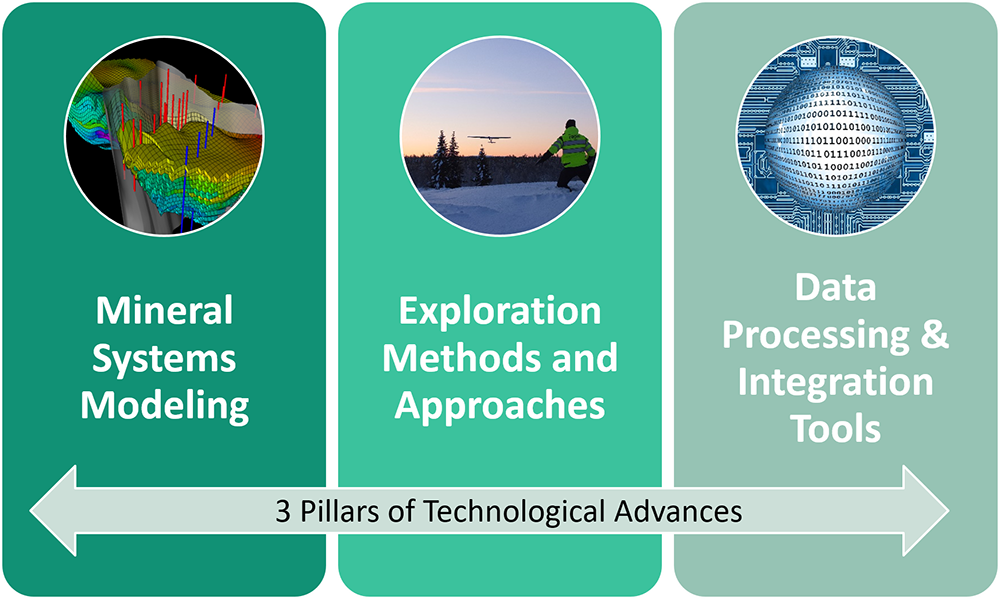 NEXT pillars of advance NEXT pillars of advance